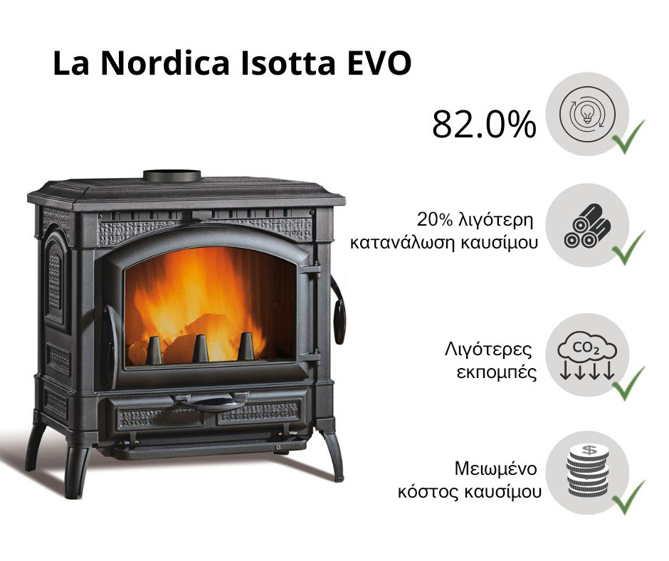 la-nordica-efficiency